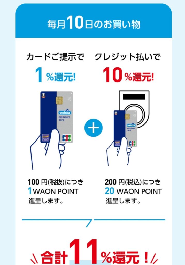 カード提示の還元率画像