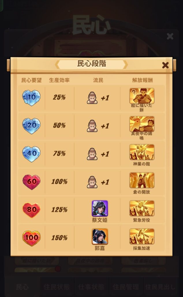 民心段階画面