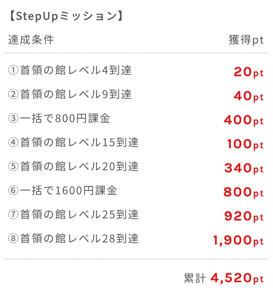 ステップアップミッション画面