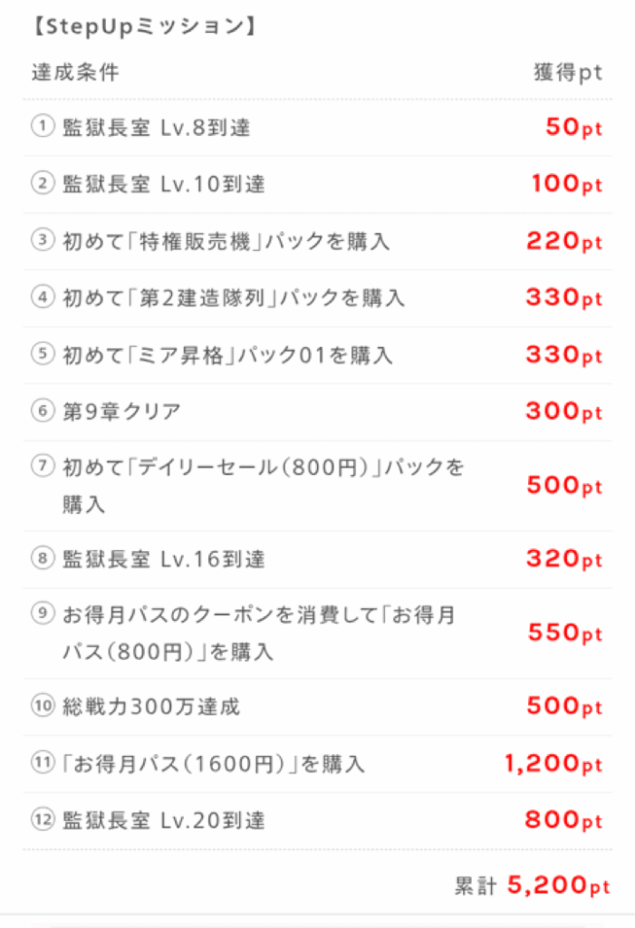 ステップアップミッション画面