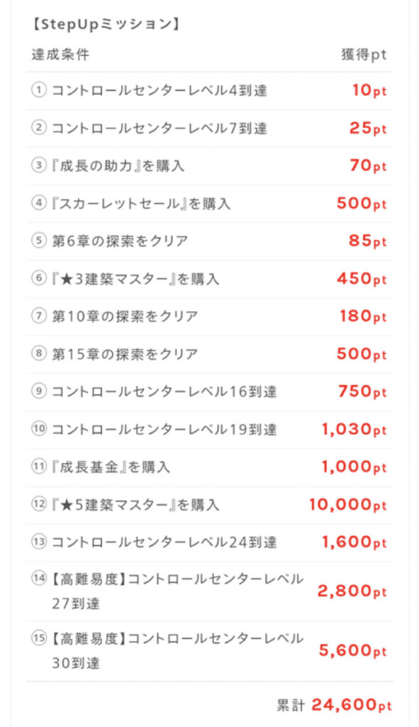 ステップアップミッション詳細